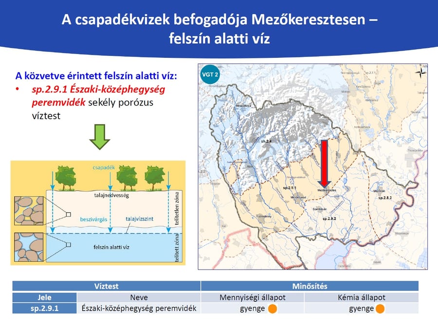 Mezőkeresztes belterületi vízrendezési projekt – ViszCAD Mérnökiroda