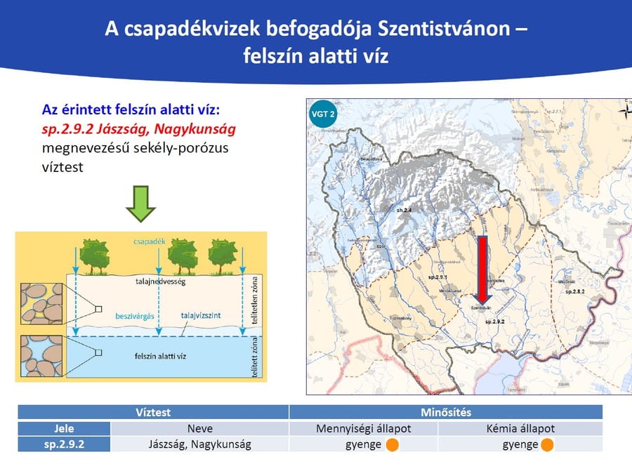 Szentistván vízelvezető rendszer fejlesztési projekt – ViszCAD Mérnökiroda